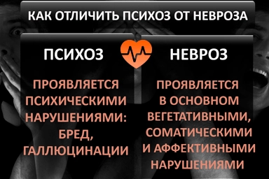 Лечение психоза в Криводановке