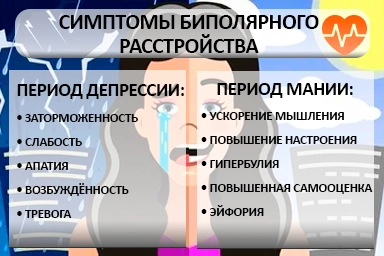 Лечение биполярного расстройства в Криводановке
