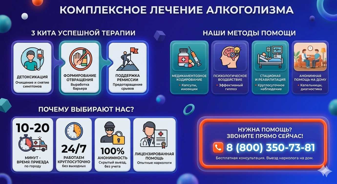 Инфографика о методах лечения алкоголизма в Криводановке: детоксикация, кодирование и анонимная помощь на дому от клиники Похмельная служба.